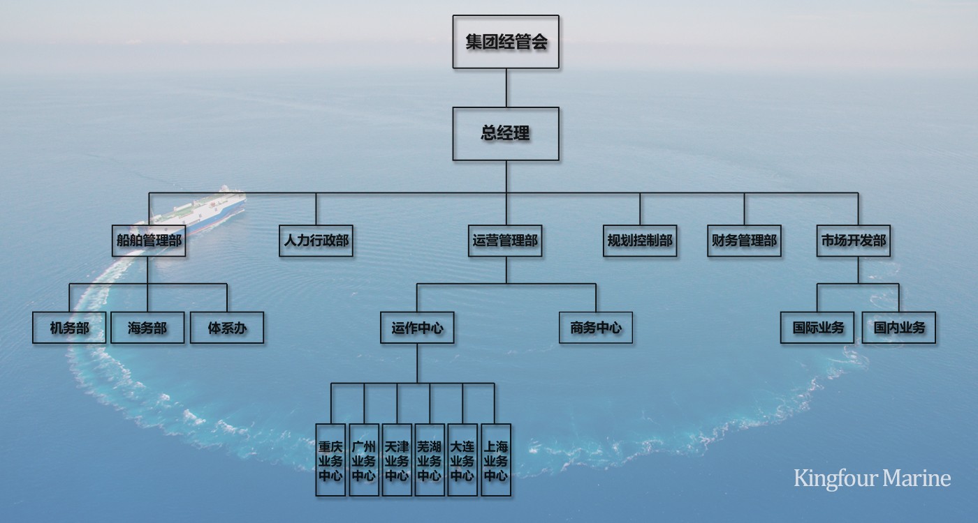 公司架构-2.jpg